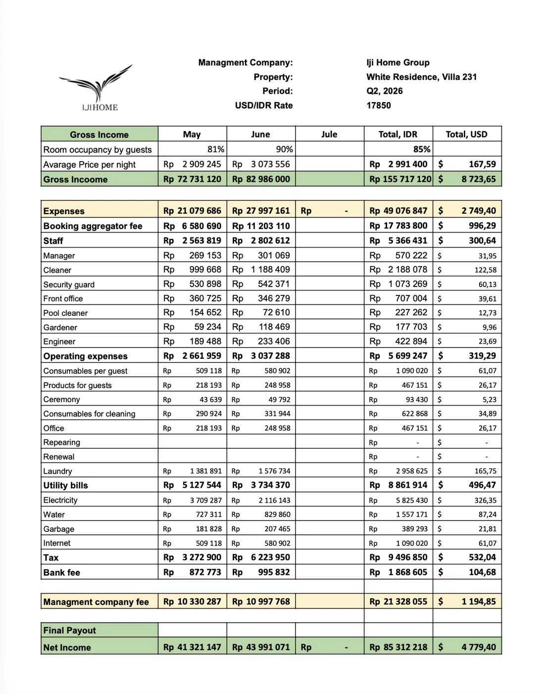 Звіт КК Iji Home Group — Q2 2026, вілла 231